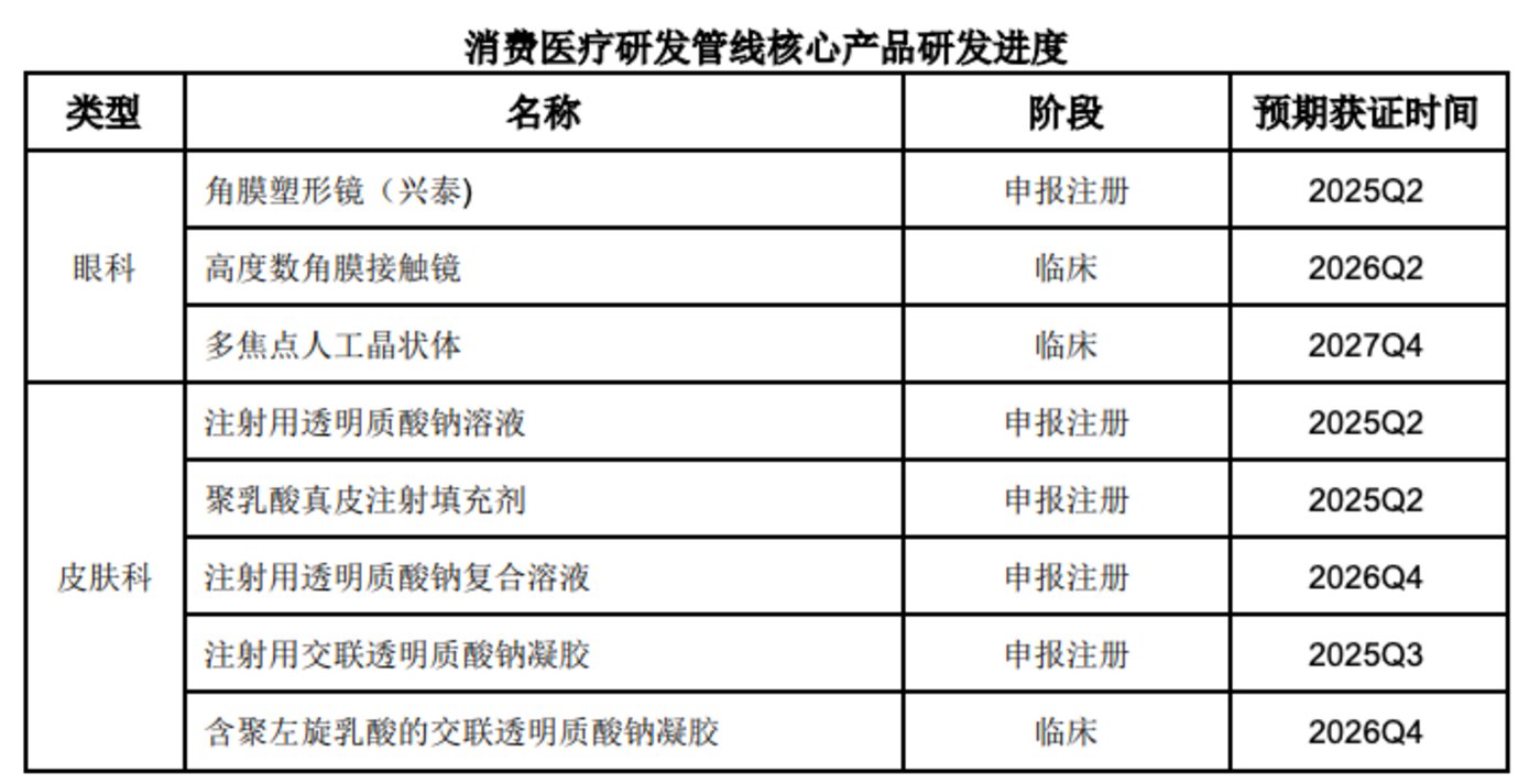 图源自公司公告