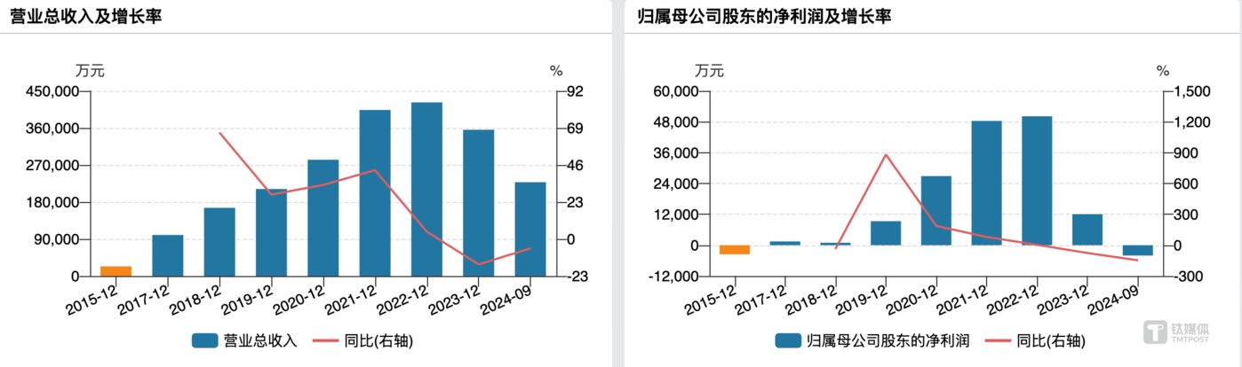 (极米科技业绩变动情况,来源:wind)