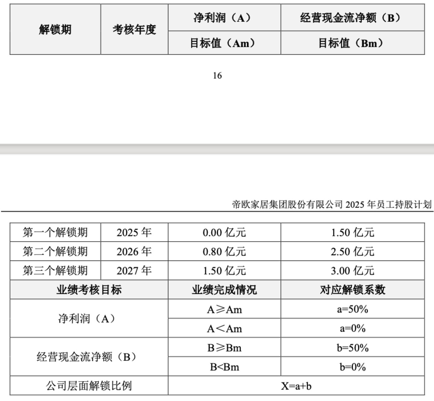 （来源：帝欧家居公告）