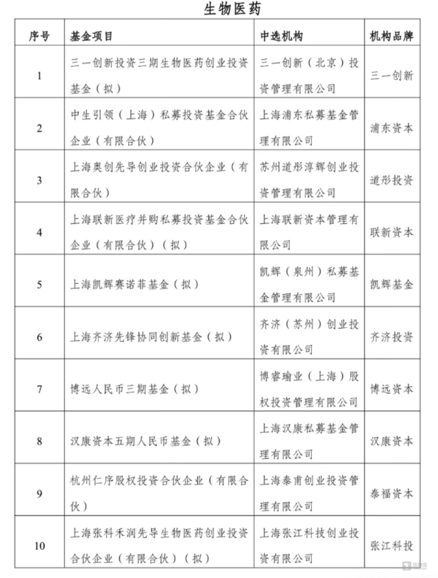 图片来源：网络