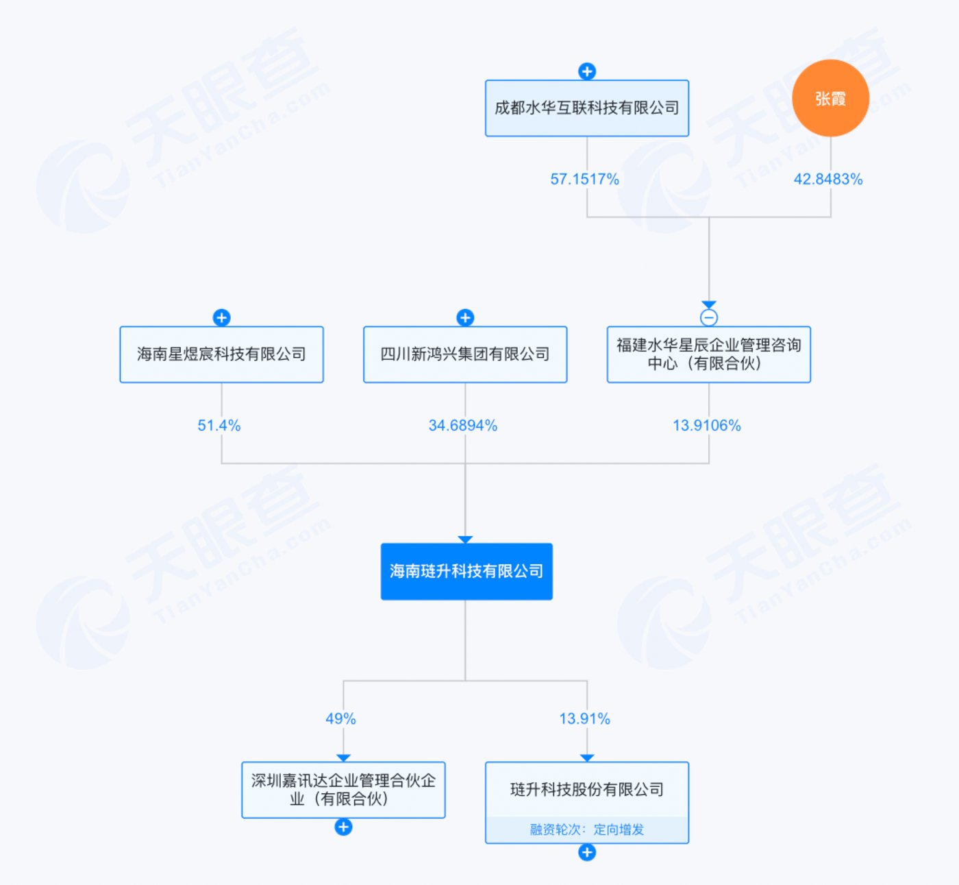 （海南琏升股权结构，来源：天眼查）