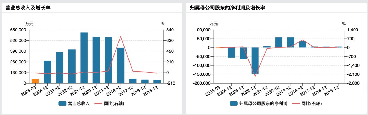 （帝欧家居业绩变动情况，来源：wind）