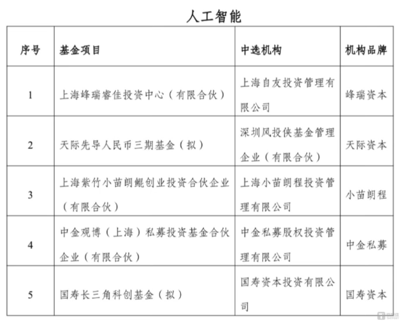 图片来源：网络