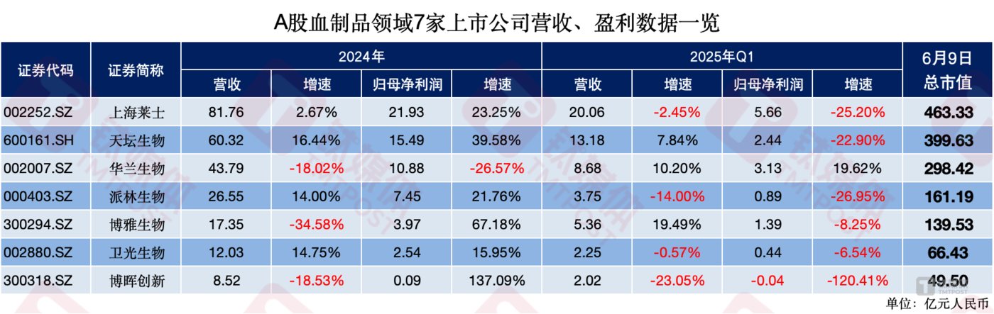 钛媒体平台作者制图,数据来源:Wind