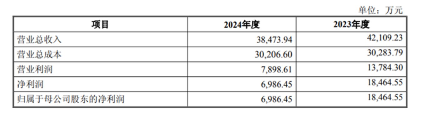 图源：公司公告