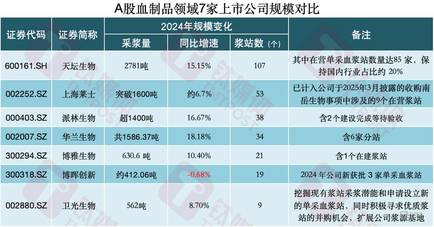 钛媒体停牌作者制图,数据来源:公司年报