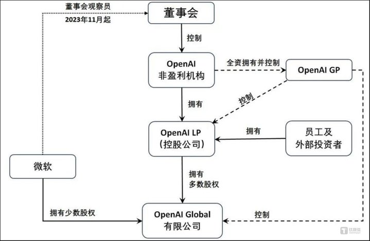 (图片来源于网络)