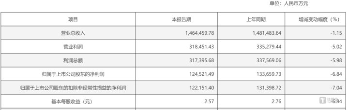 （来源：上市公司公告）