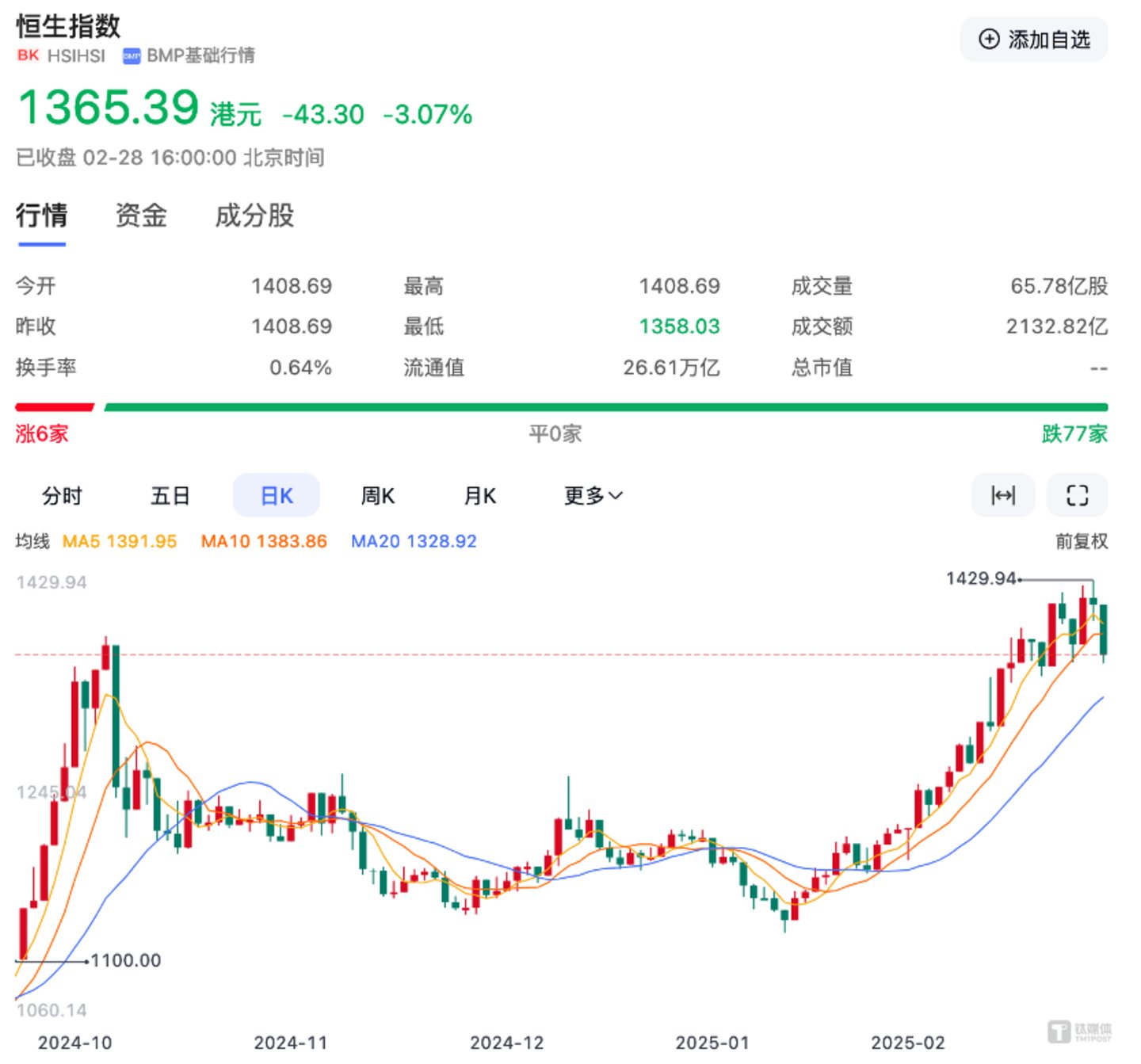 图片来自@百度股市通