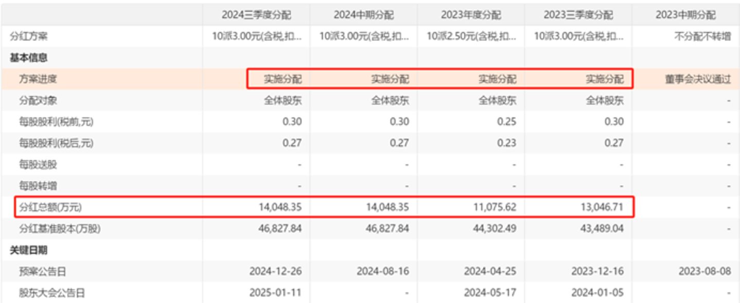 图源：choice数据