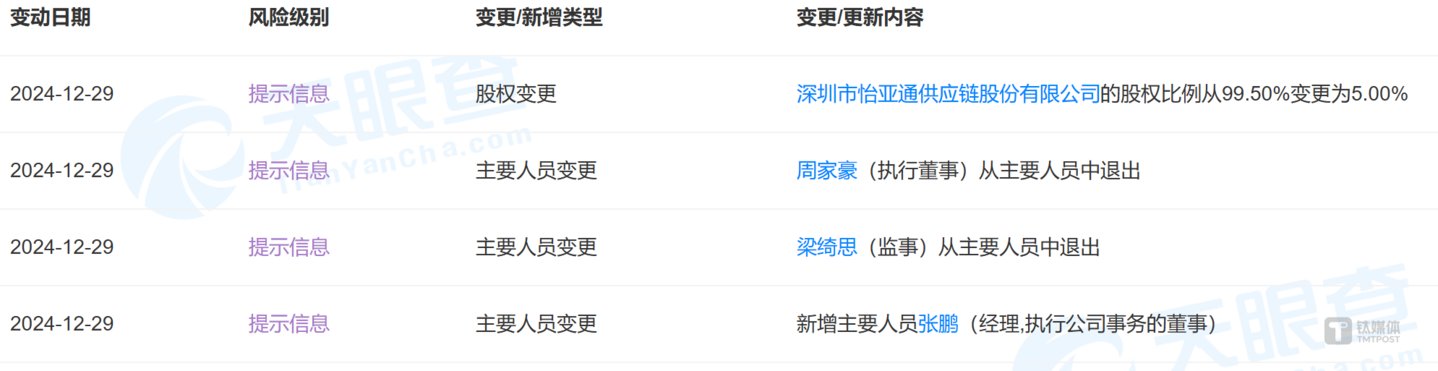 （截图至天眼查）