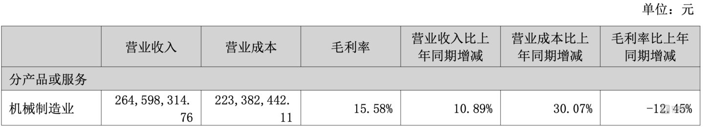 （德恩精工2024上半年毛利率，来源：中报）