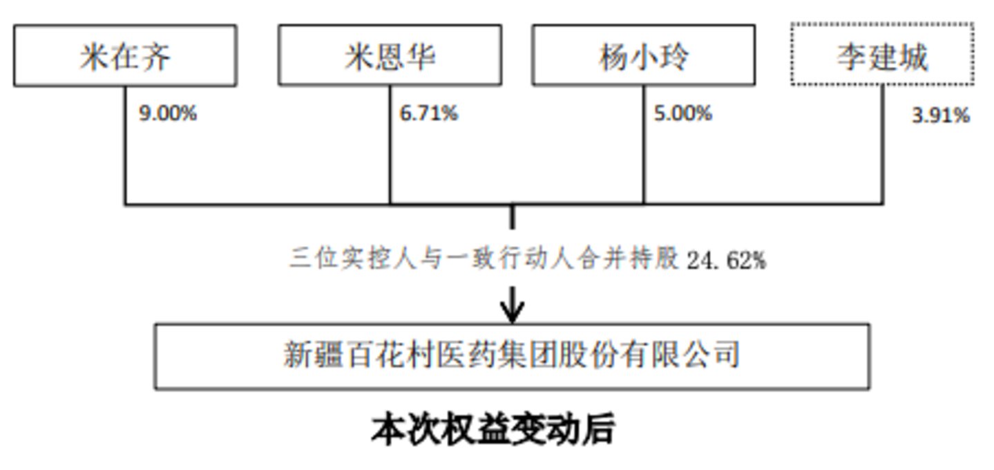图源自公司公告