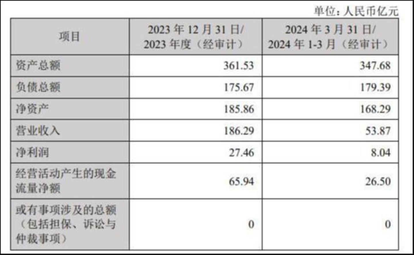 鲁花集团财务数据，来源：金龙鱼公告