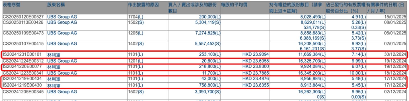 图源自港交所资料