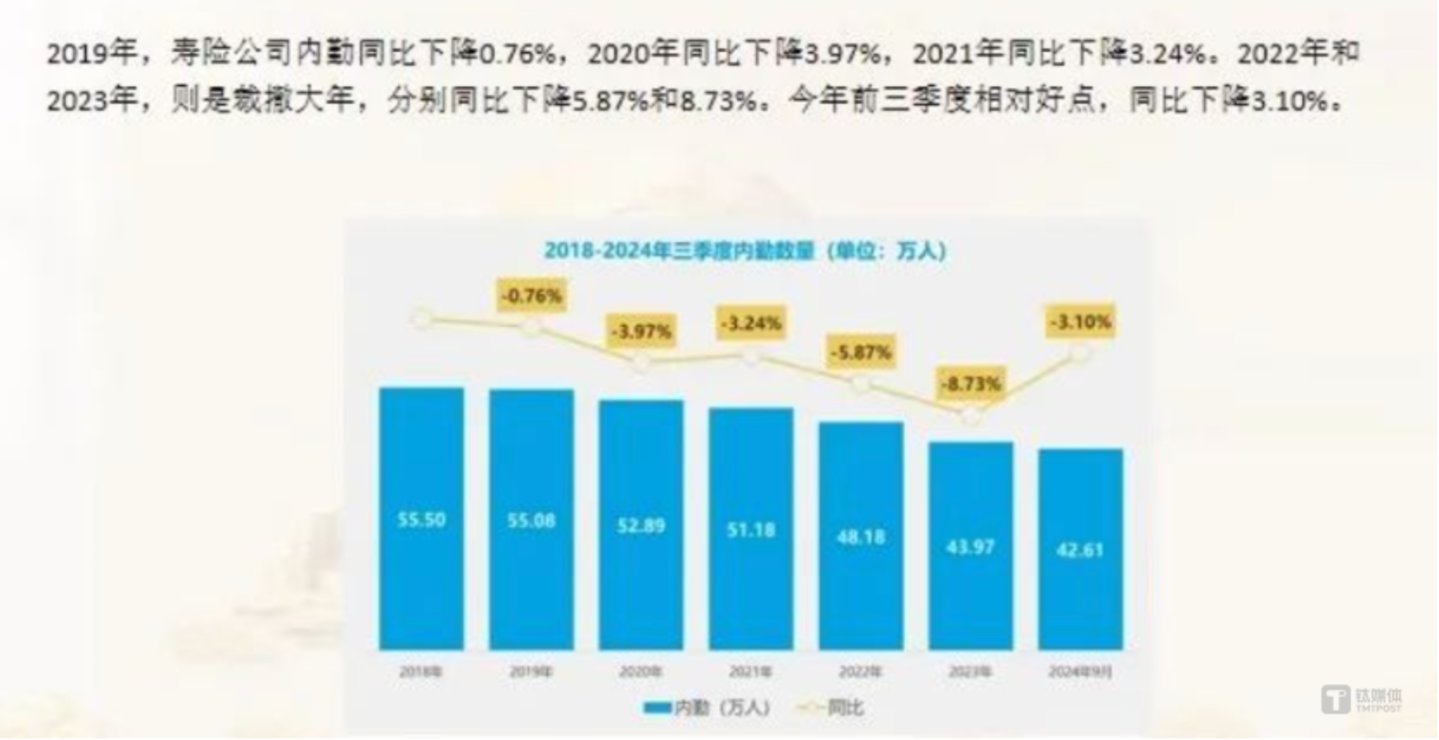 图片来源@万一保险网