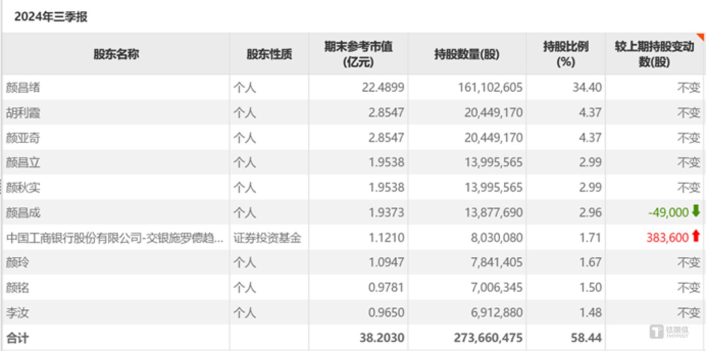 图源：choice数据