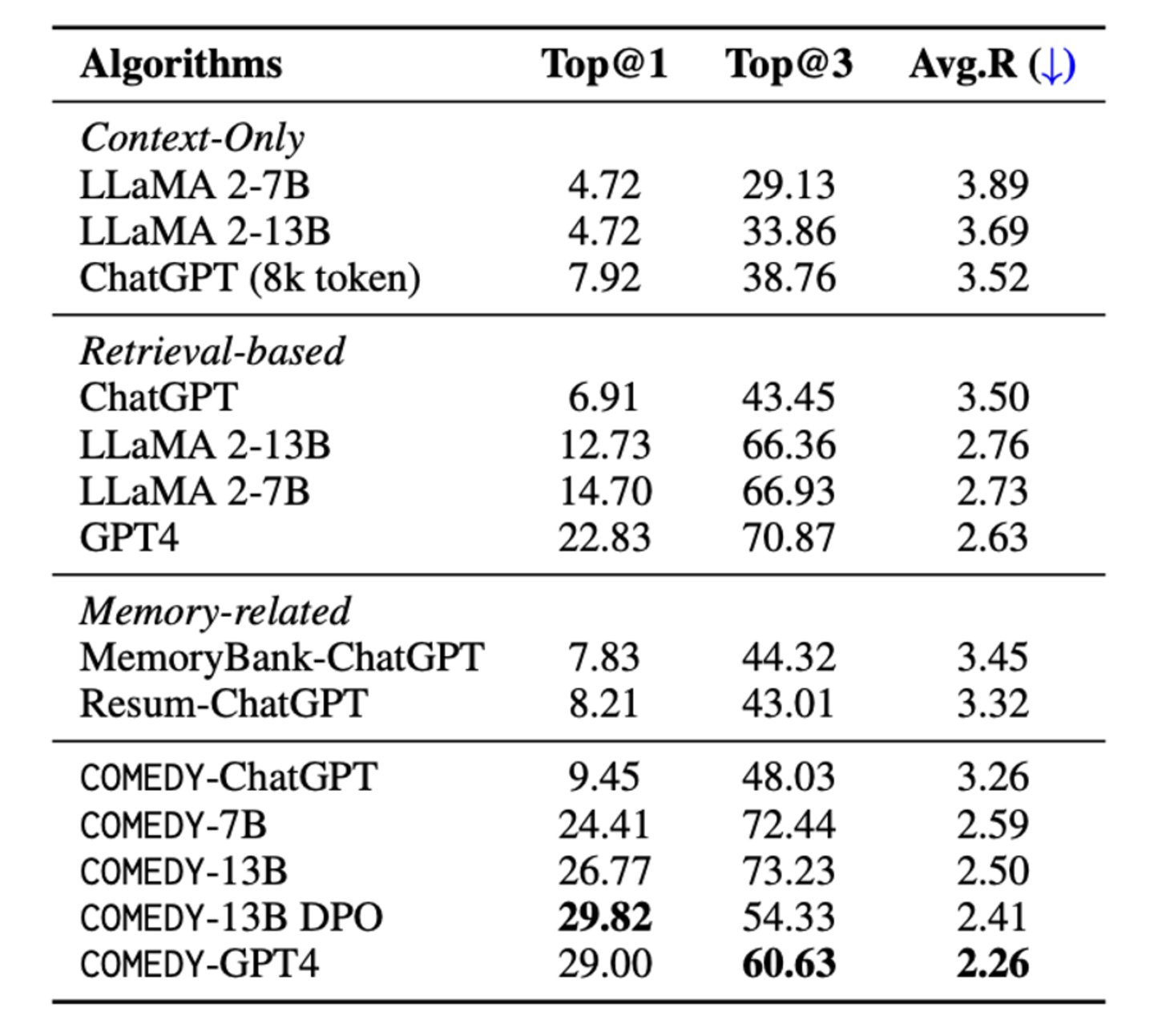 图：不同模型的实验评分1