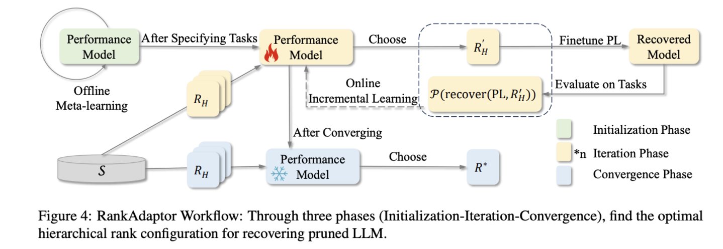 QPruner技术架构图