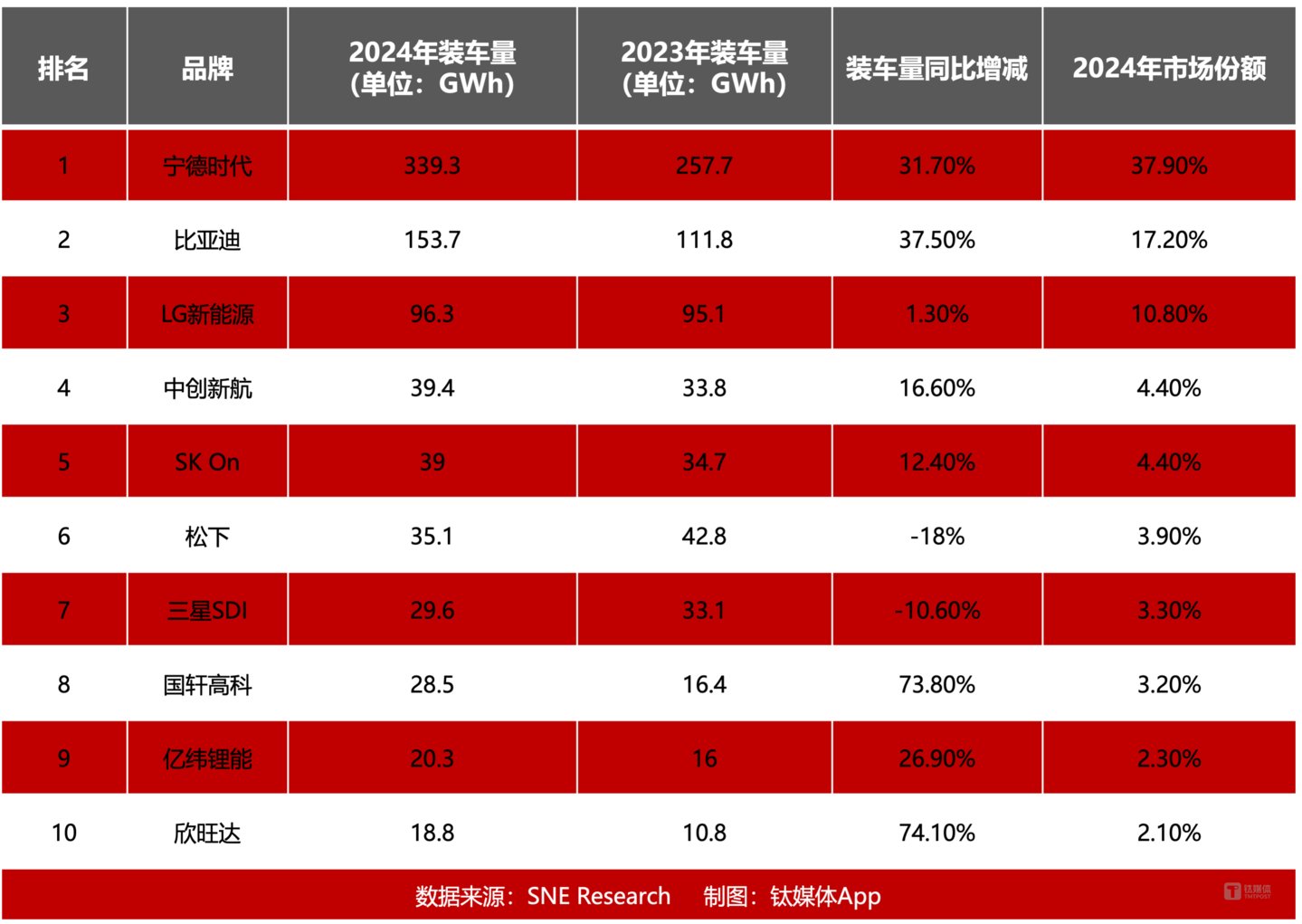 图片系钛媒体制作