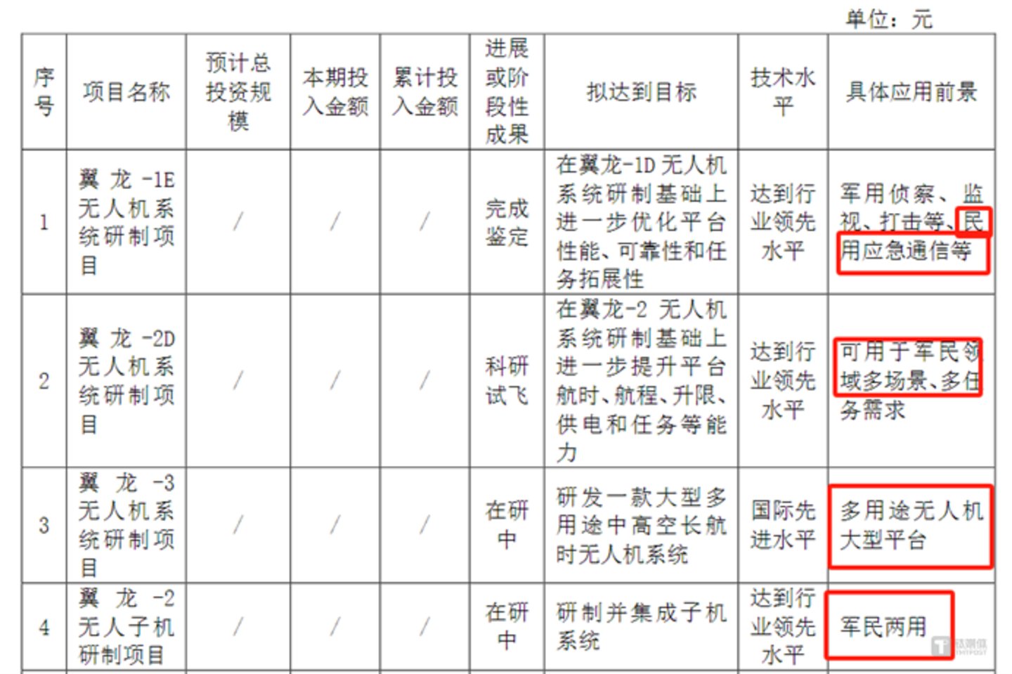 图源:公司2024半年报公告