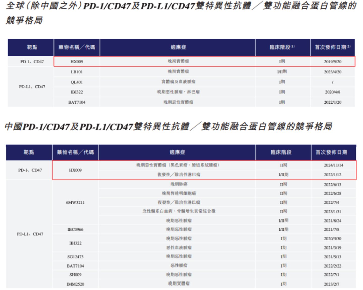 图源自翰思艾泰招股书
