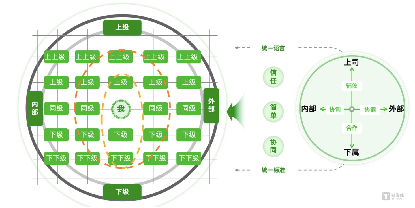 协同日历承载着 组织管理&ldquo;十字理论&rdquo;：专业化的细分和简单化的协同