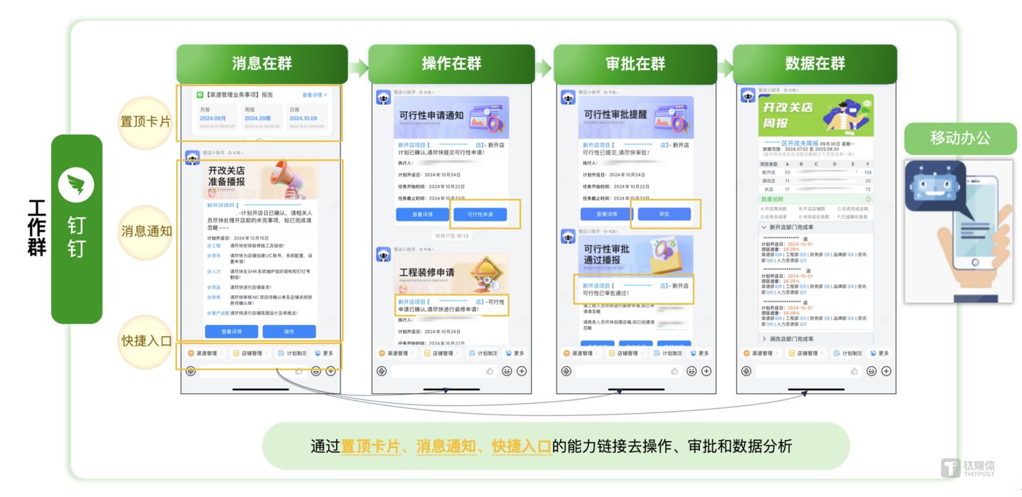 场景化协作，通过前端卡片（如：H5）完成消息的接收、操作、审批和数据