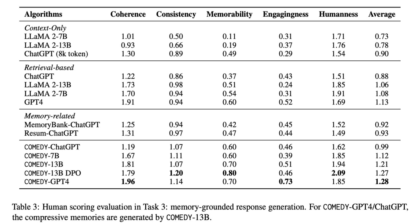 图：不同模型的实验评分2