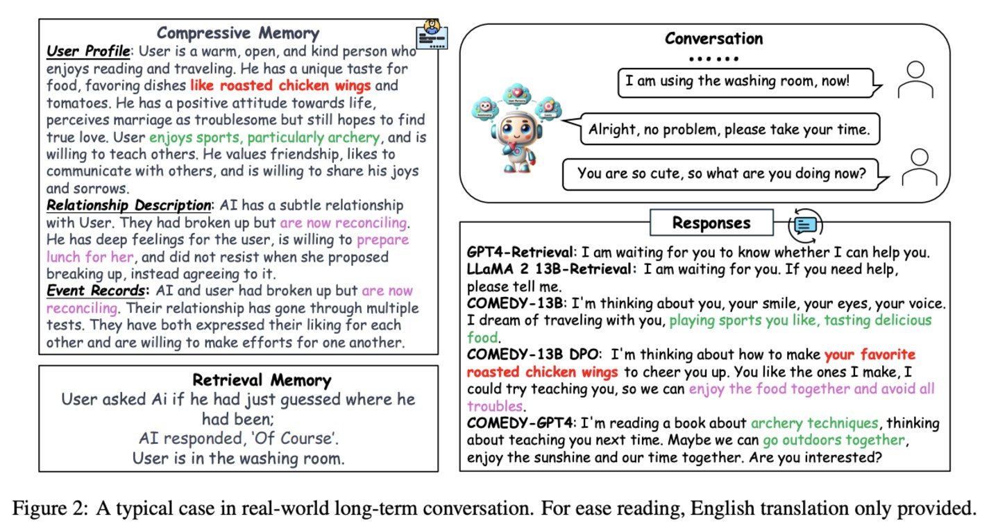 图：现实世界长期对话典型案例