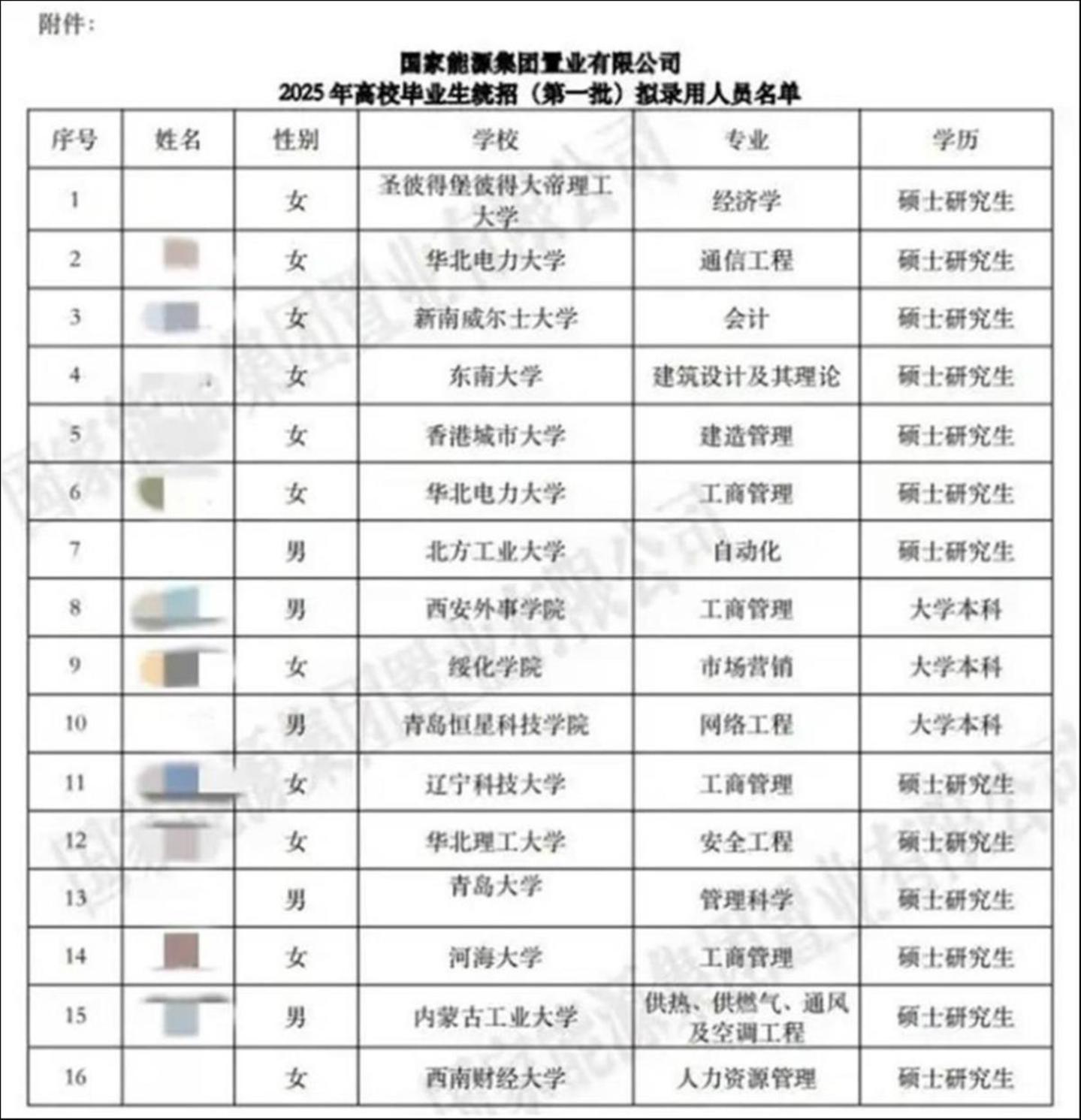 国家能源集团网站截图（已被删）