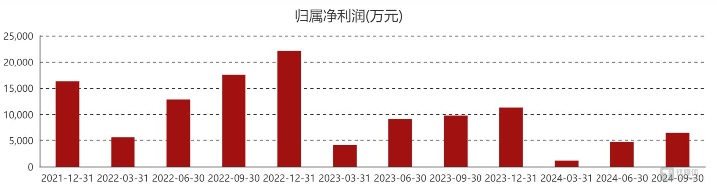 （来源：Choice数据）