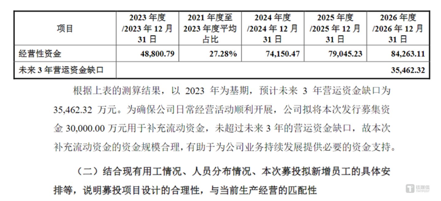 图源：开发科技招股书