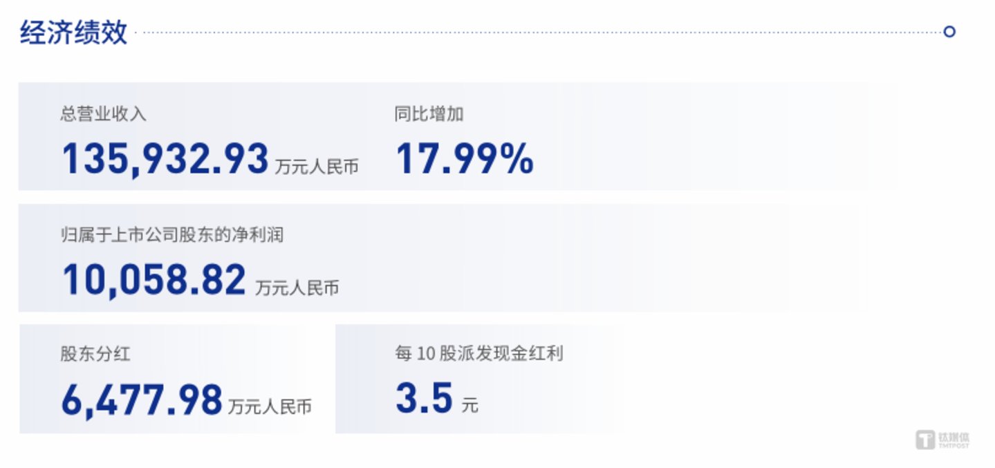 注:数据截至2023年12月31日