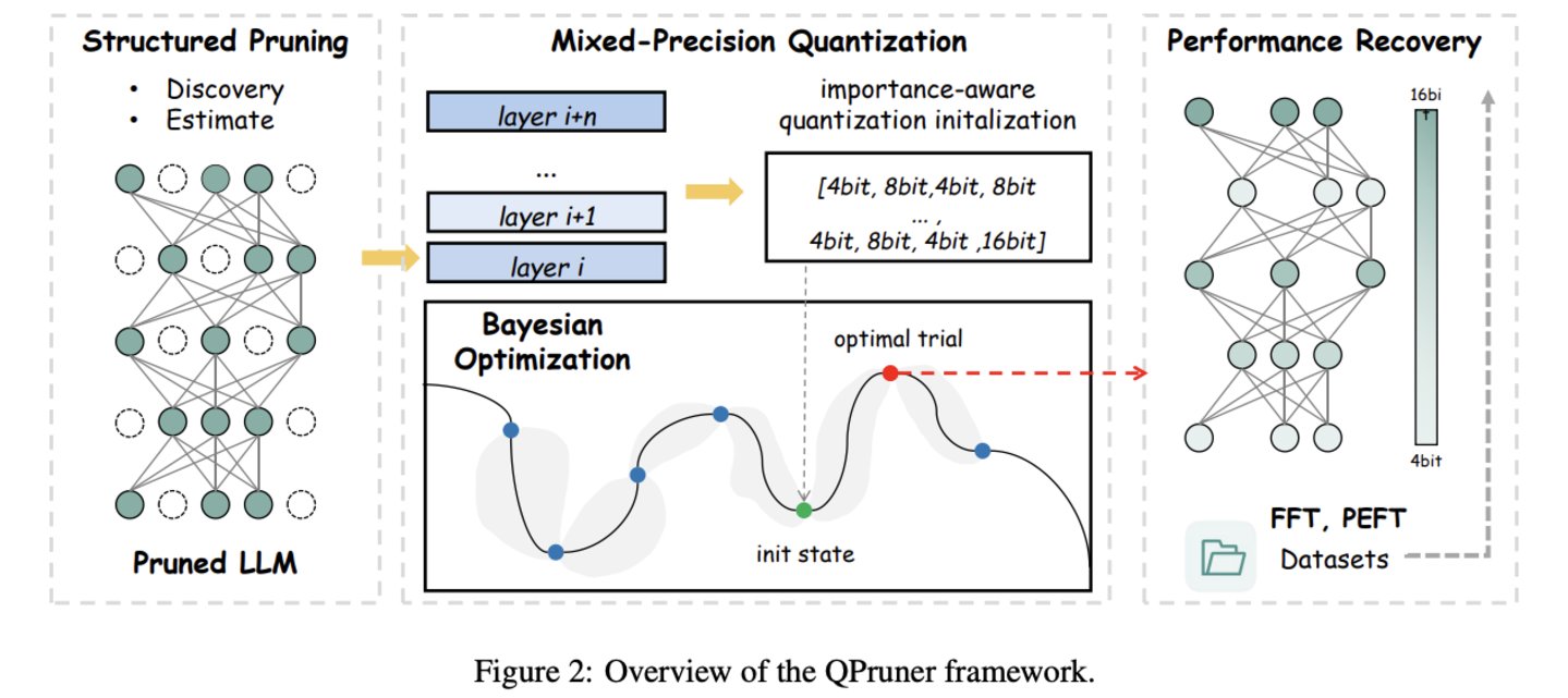 RankAdaptor技术架构图