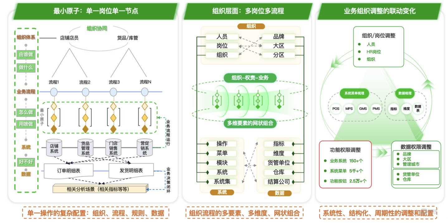 企业规模增长带来的复杂性与运营困境