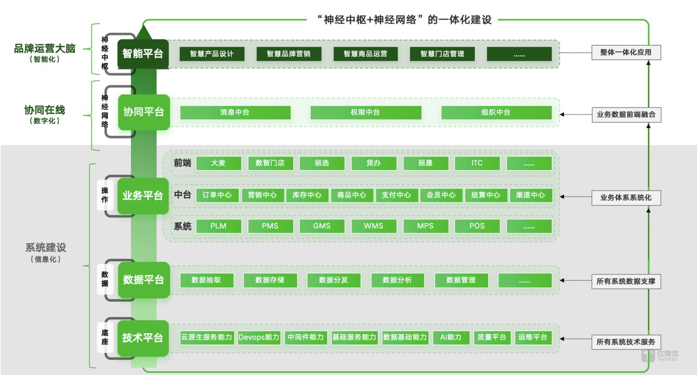 IT建设逻辑框架