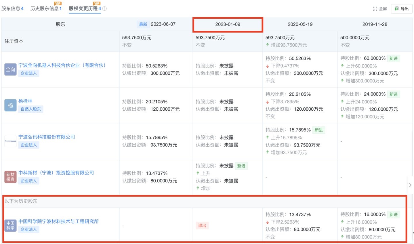 宁波中科奥秘股权结构