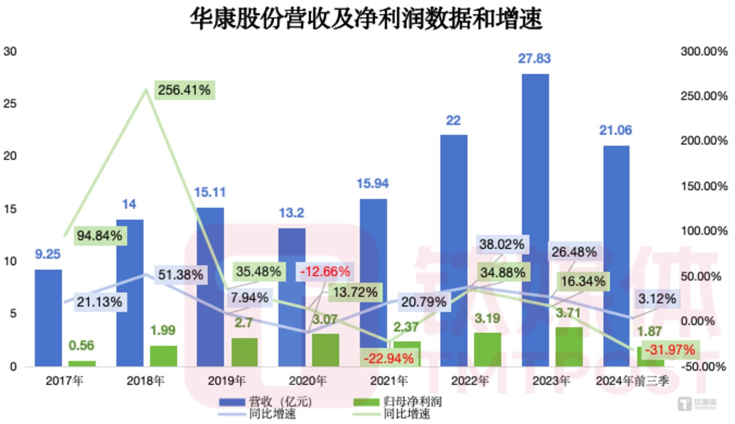 钛媒体App制图 数据来源：Wind