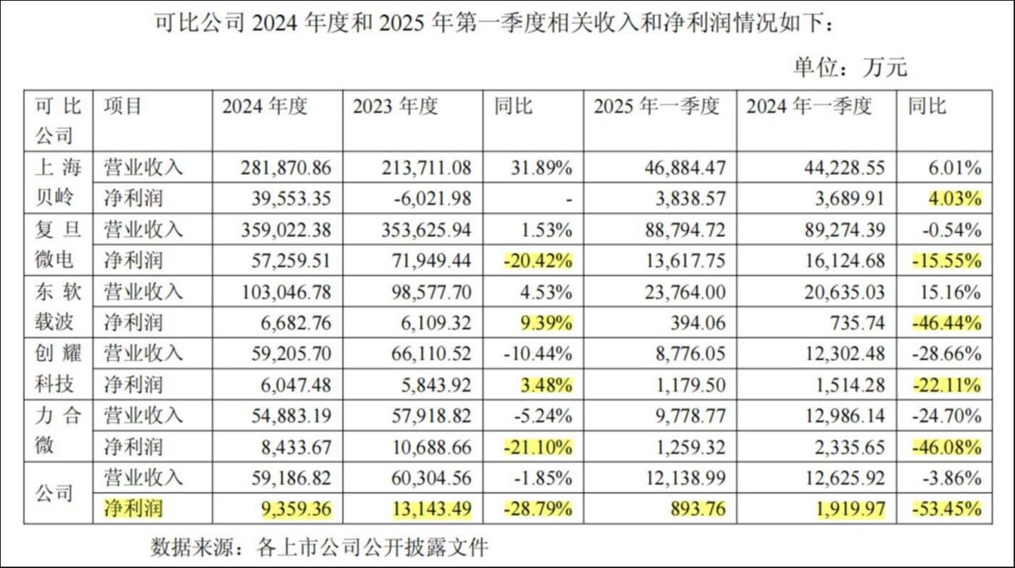 来源：钜泉科技公告