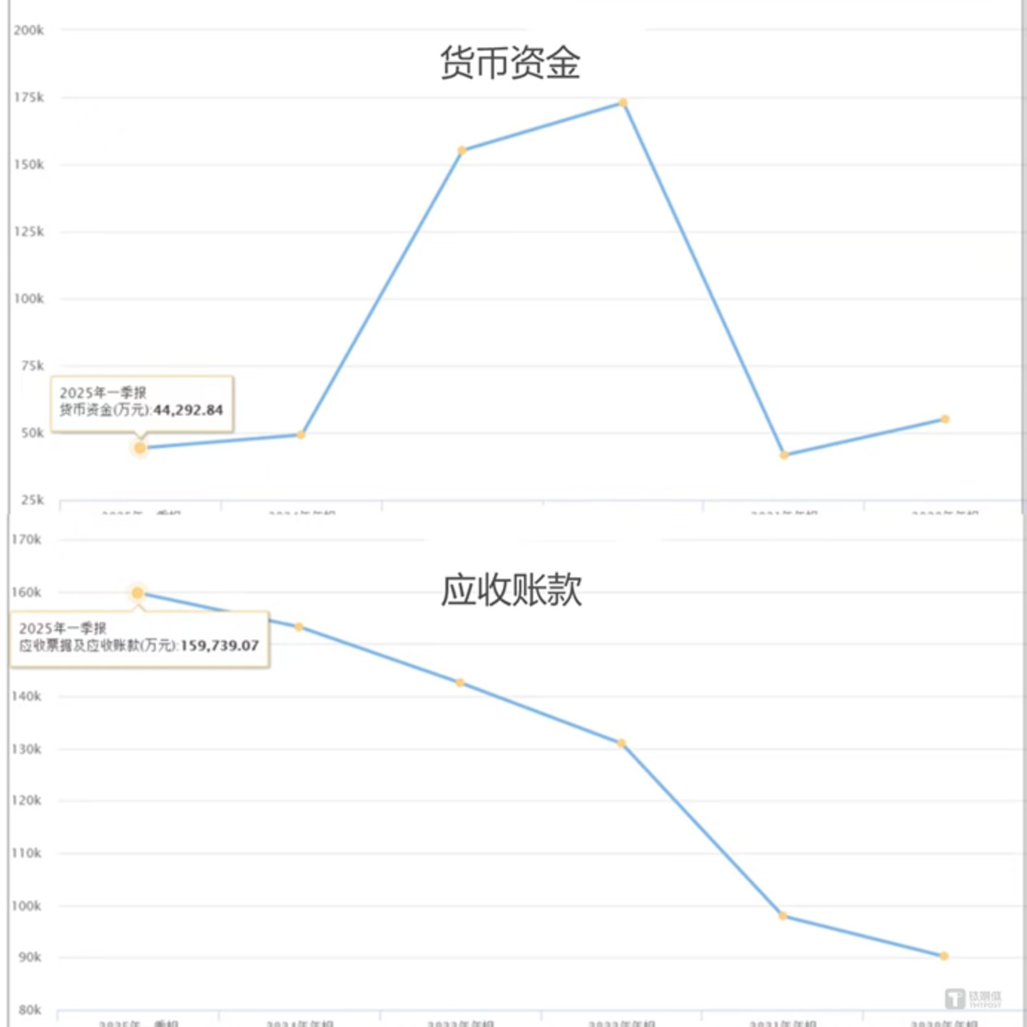 图源:choice数据