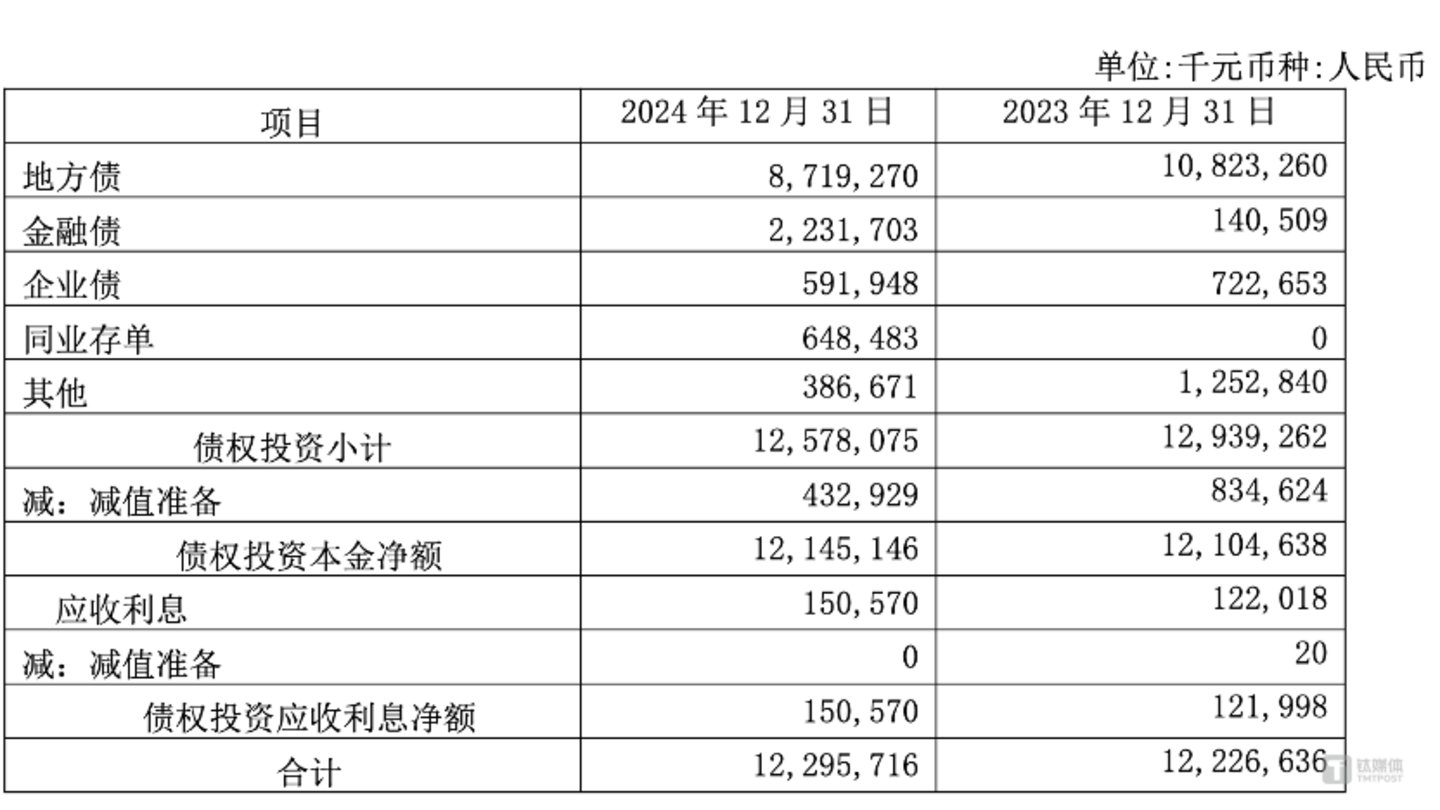 图片来源@紫金银行2024年财报