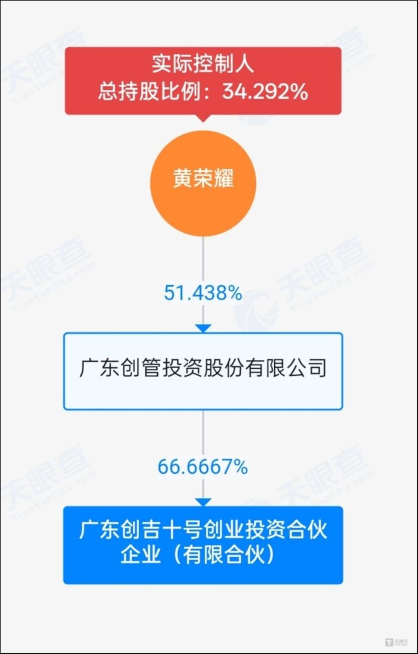 图源：天眼查APP