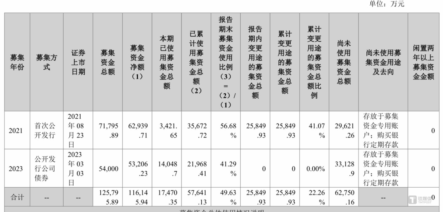 图源：公告