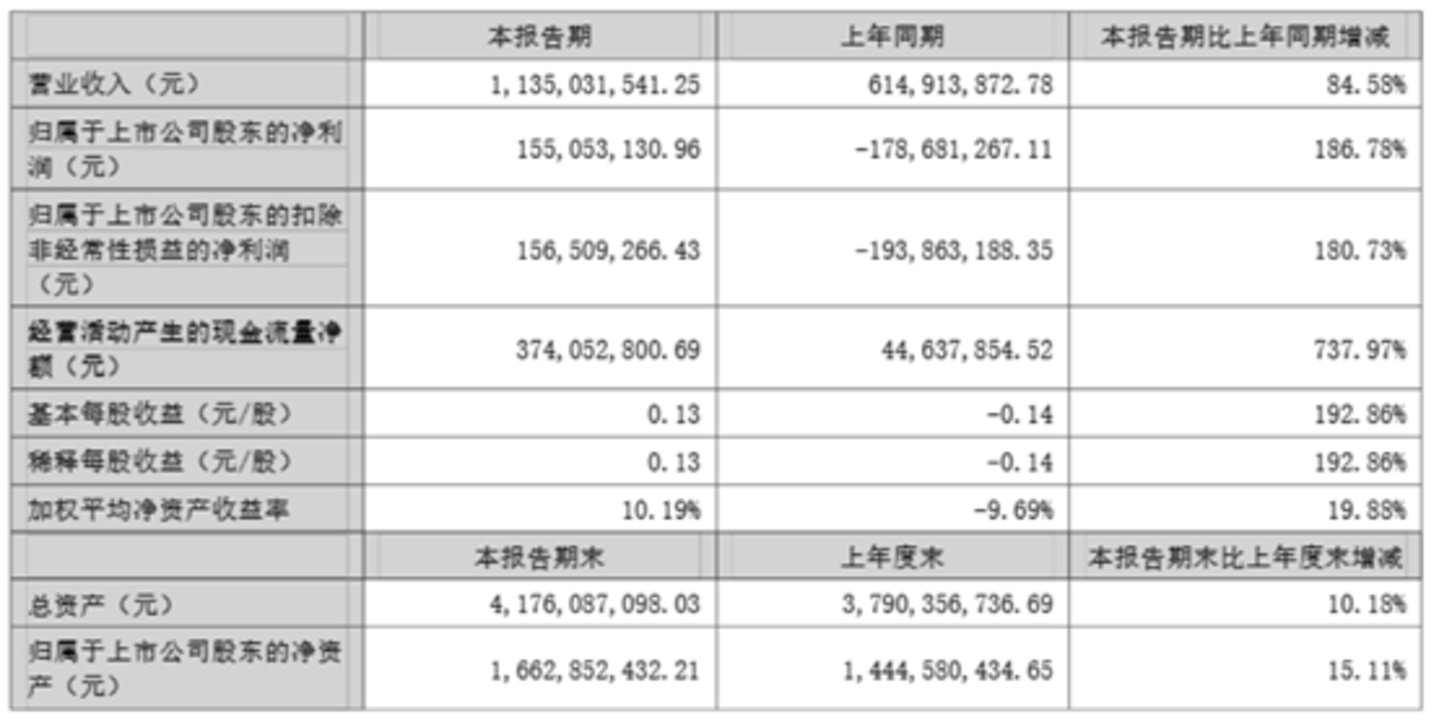 图源：公司公告