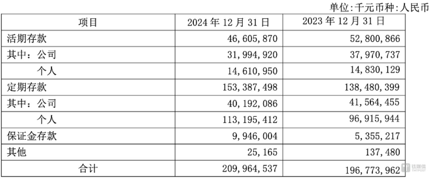 图片来源@紫金银行2024年财报