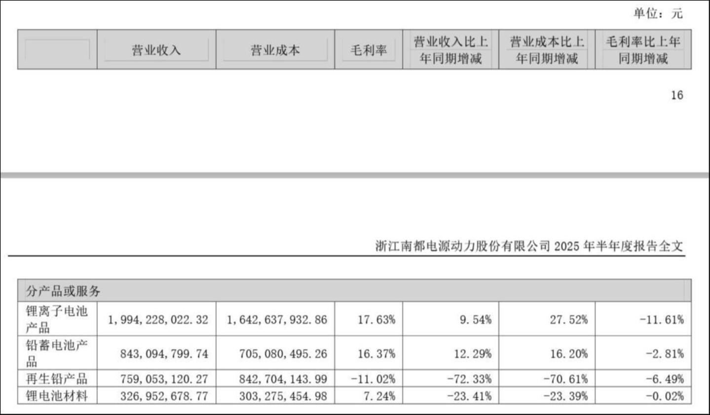 来源：中报