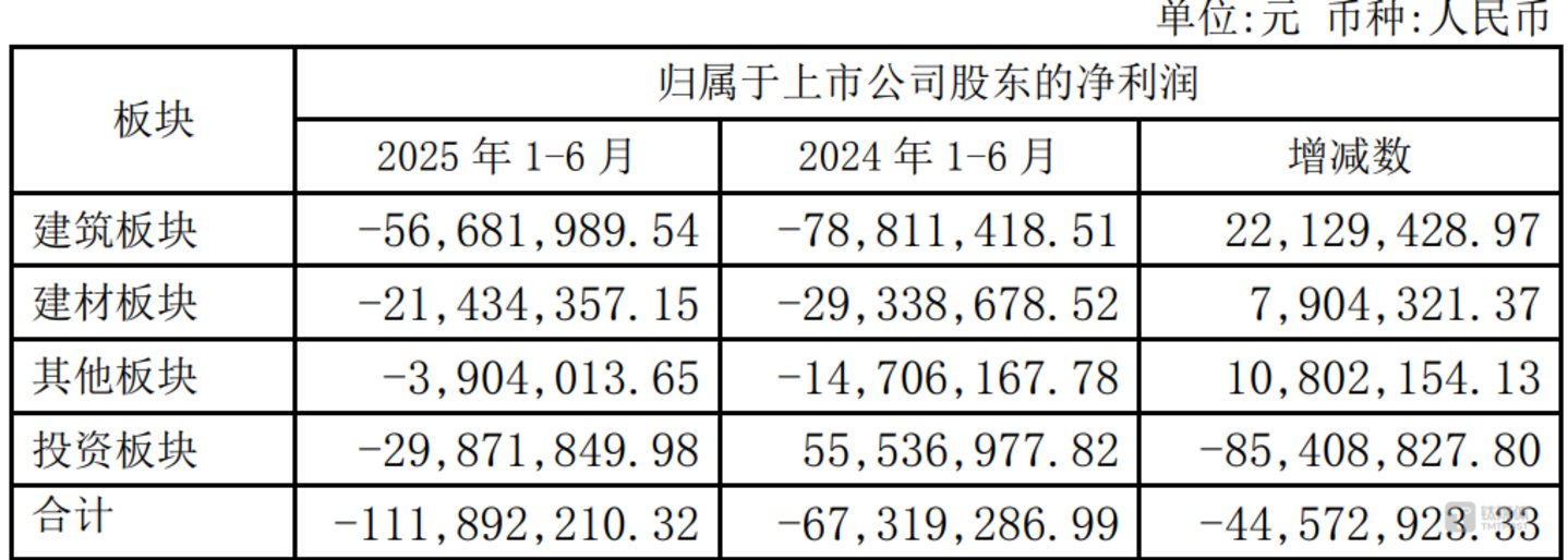 （来源：西藏天路2025半年报）