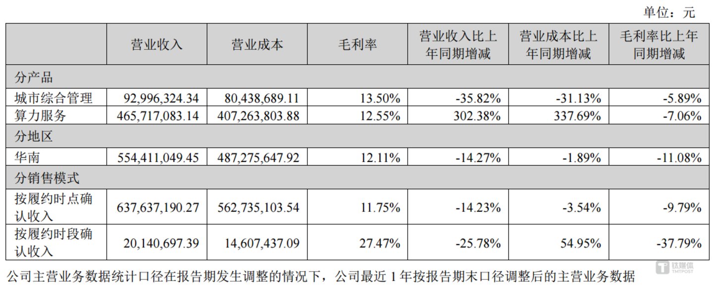 （来源：2024年年报）