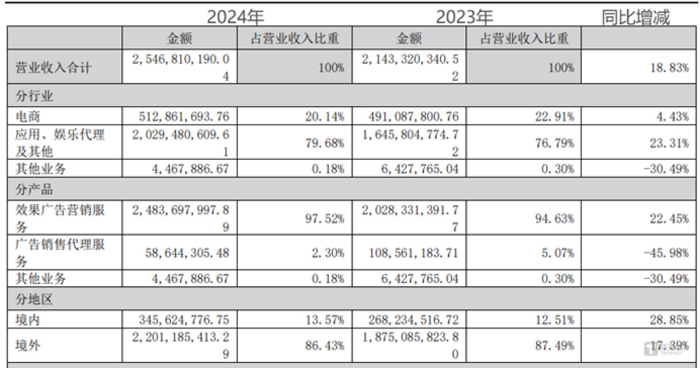 图源:公司公告